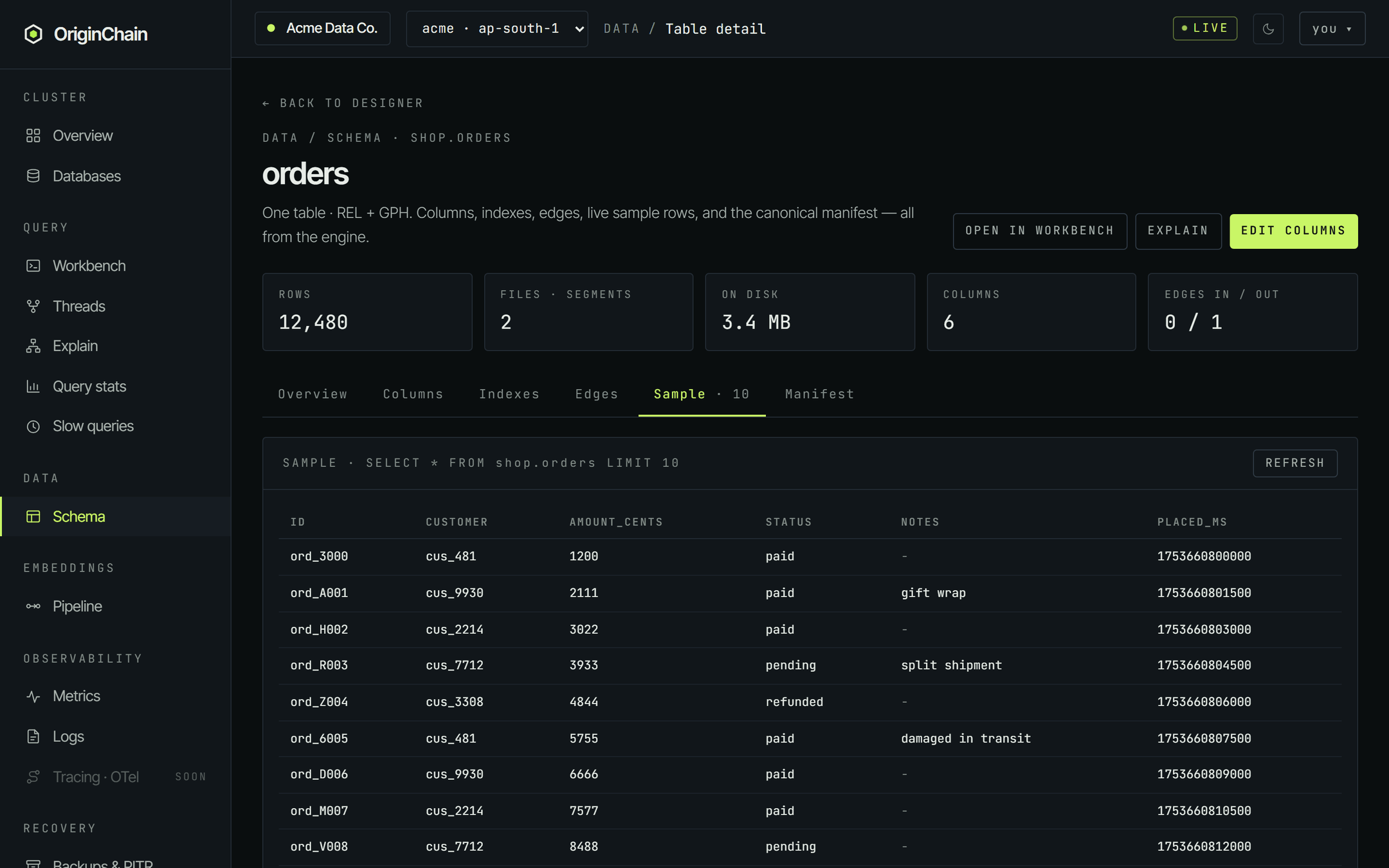The Sample tab of the shop.orders table detail page. The header shows the query being run - SELECT star FROM shop.orders LIMIT 10 - with a Refresh button, and ten imported rows are listed with their id, customer, amount_cents, status, notes and placed_ms values. Empty notes cells render as a dash. Tiles above read 12,480 rows and 3.4 MB on disk.