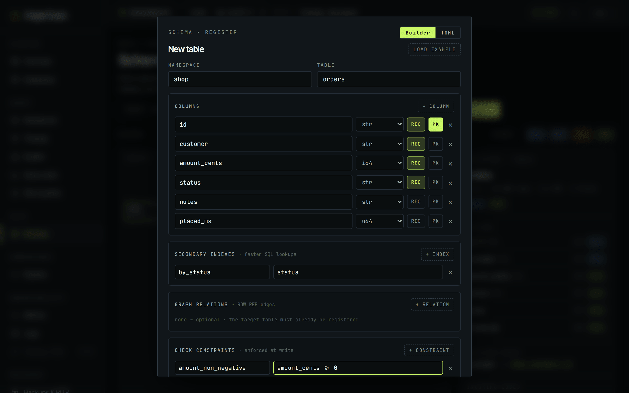The New table dialog in Builder mode. Namespace shop and table orders are filled in. Six column rows are listed - id as str with REQ and PK both lit, customer as str with REQ, amount_cents as i64 with REQ, status as str with REQ, notes as str, and placed_ms as u64. Below them a secondary index named by_status on the status column, an empty graph-relations section, and a check constraint named amount_non_negative with the expression amount_cents is greater than or equal to zero.