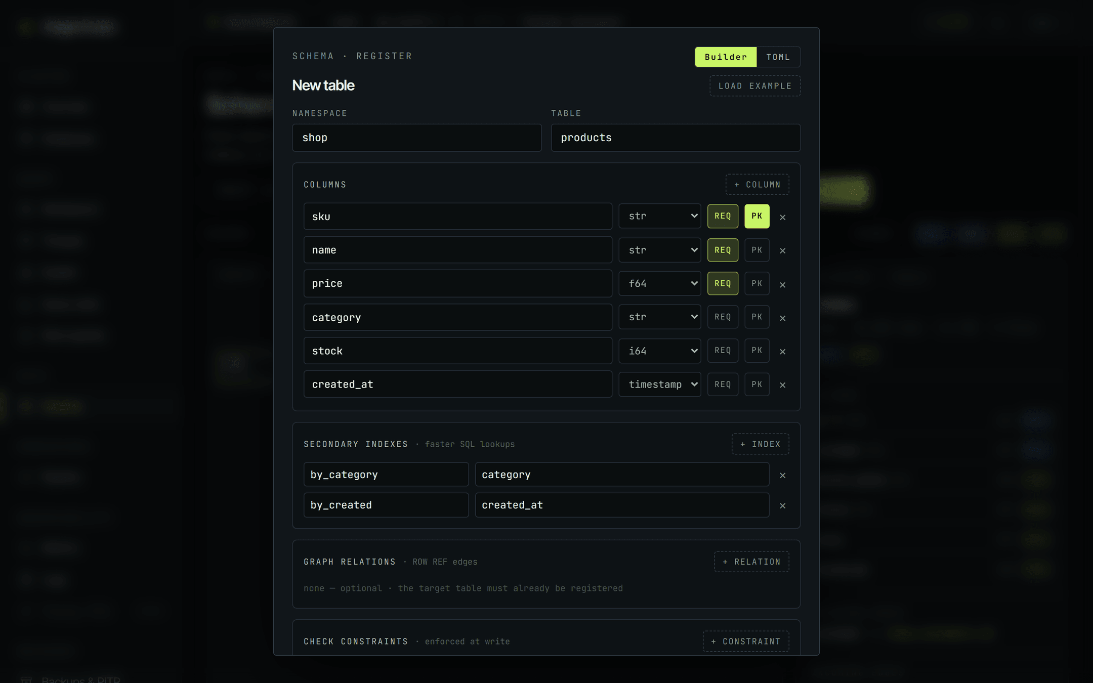 The New table dialog after clicking Load example. Namespace shop and table products are filled in, with columns sku as str marked REQ and PK, name as str marked REQ, price as f64 marked REQ, category as str, stock as i64 and created_at as timestamp. Two secondary indexes follow, by_category on category and by_created on created_at.